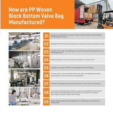 Kantong Valve Semen PP 50KG Tahan Lembab Bersertifikasi ISO